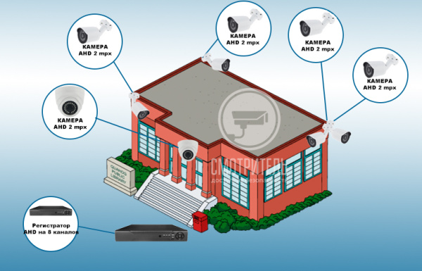 Комплект видеонаблюдения для школы на 5 камер Комплект видеонаблюдения для школы на 5 камер